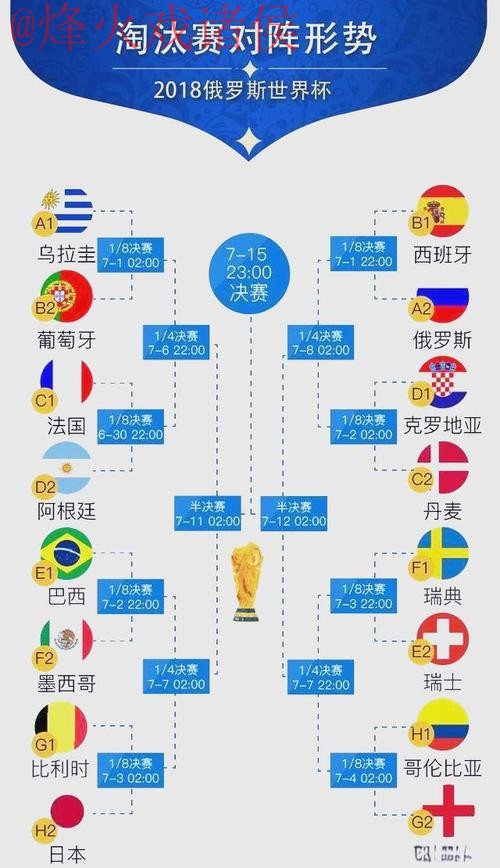 世界杯预测排行