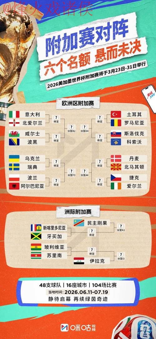 2026世界杯比分排行最佳