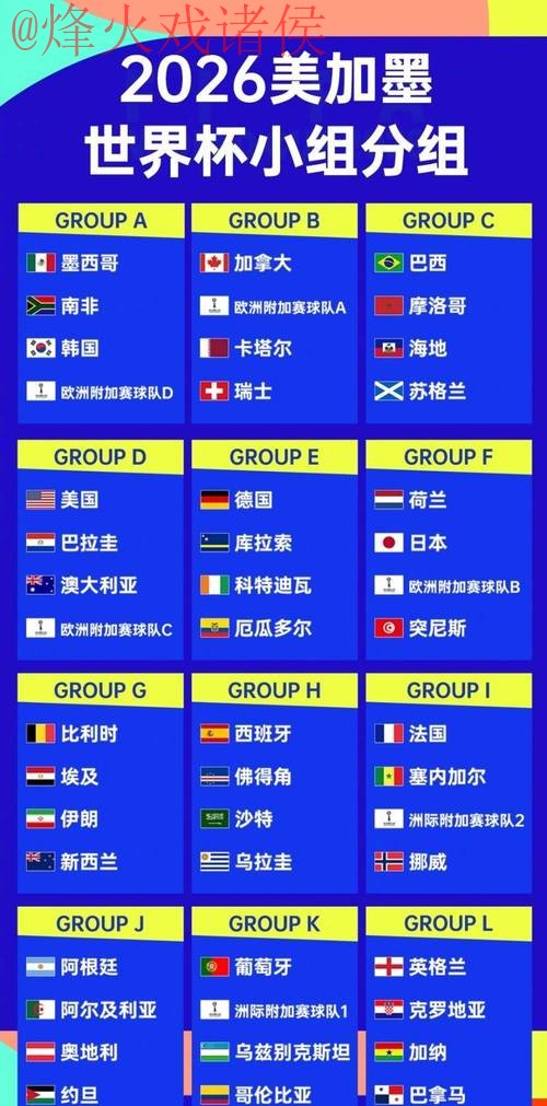 2026世界杯比分排行最佳