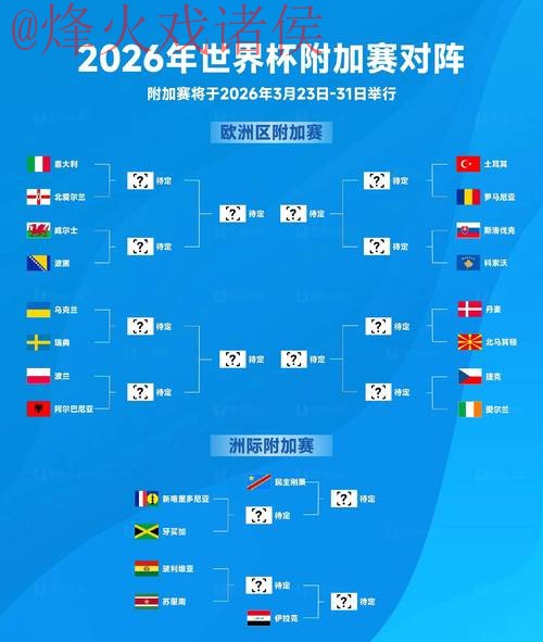 2026世界杯预测