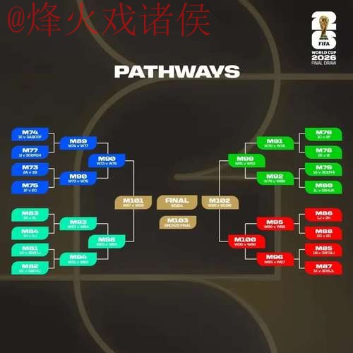 2026世界杯外围分析